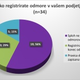 Evidenca delovnega časa in registracija odmorov po novem