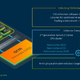 ARM-jeve novosti v 3 nm