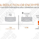 Thales & Pure storage end-to-end enkripcija brez izgube prostora