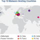 Največ zlonamerne programske opreme gostuje v ZDA