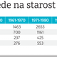 Glede potresne varnosti v Podravju niso vprašljive le stare stavbe